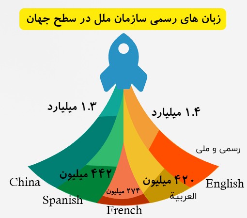 آموزش زبان چینی