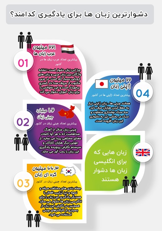 آموزش زبان چینی
