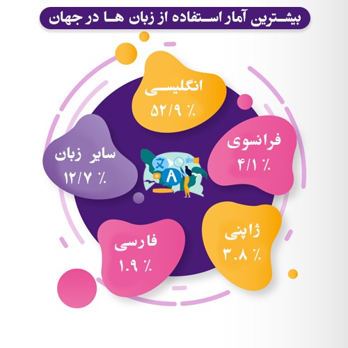 آموزش زبان فرانسه