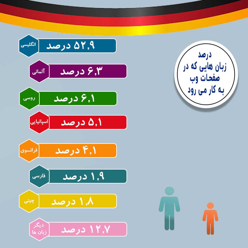 آموزش زبان آلمانی