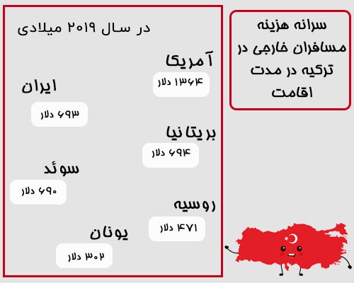 آموزش زبان ترکی