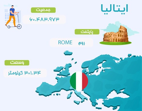 آموزش زبان ایتالیایی